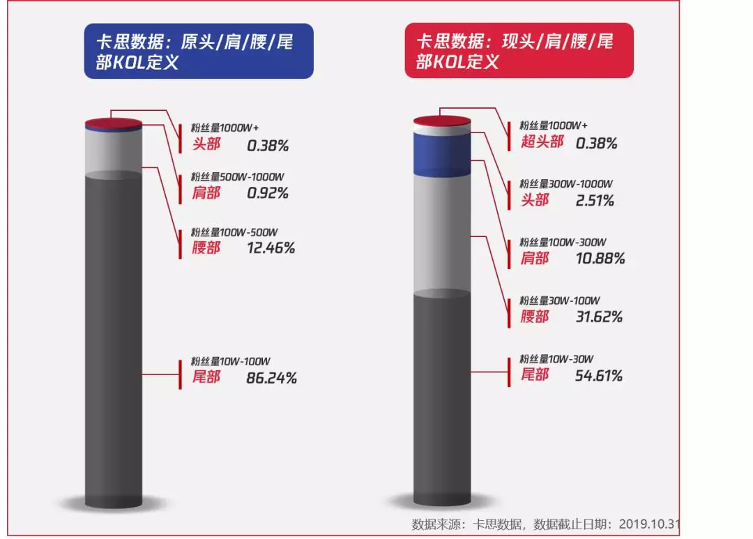 电服牛选：电商资讯，电商培训、电商运营,,广告营销,卡思数据,营销,策略,短视频