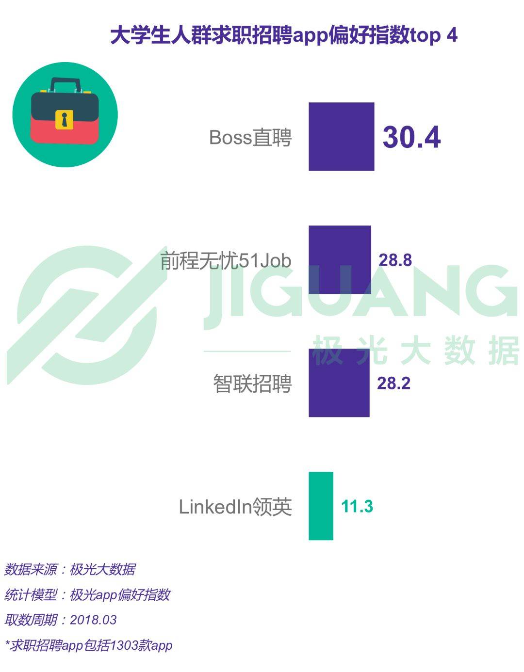 2018年大学生群体app行为研究报告免费提供下载 工具资源 第18张-懿古今