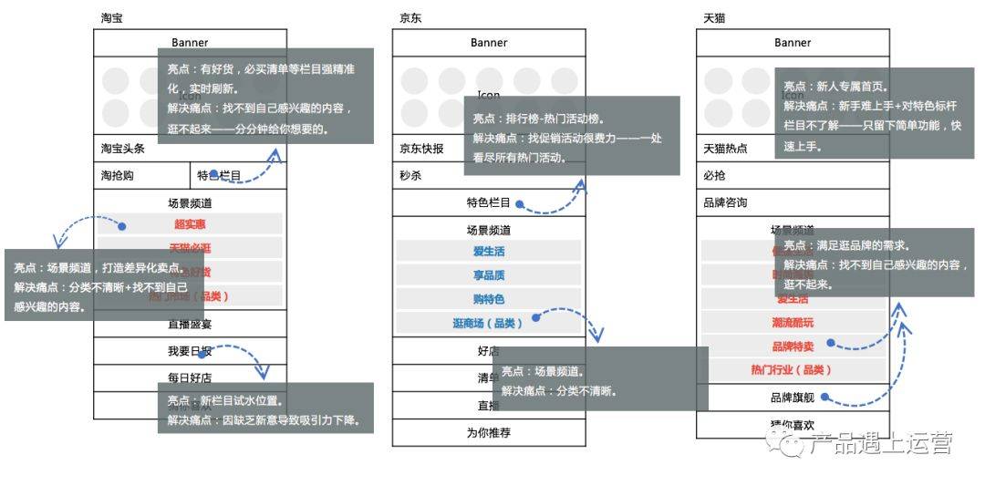 鸟哥笔记,广告营销,徐霄鹏,案例,案例分析,策略