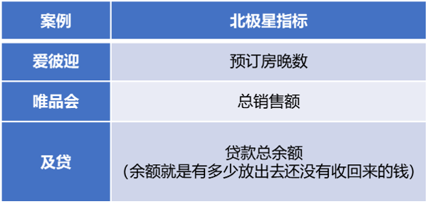 鸟哥笔记,用户运营,梁彦豪,用户分层,用户运营,用户增长