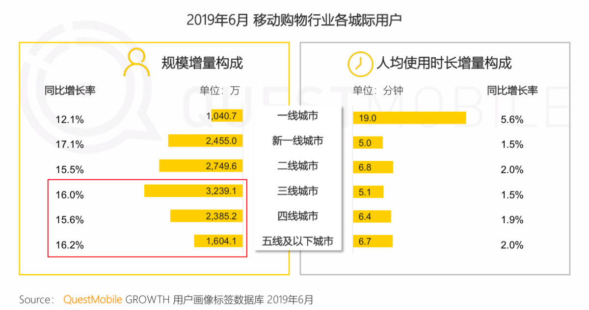 鸟哥笔记,广告营销,汤亚舟,营销,策略,运营规划