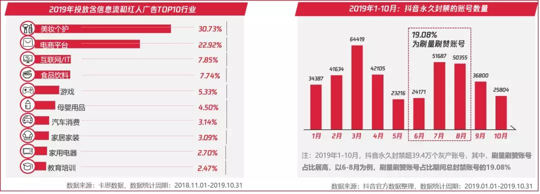 电服牛选：电商资讯，电商培训、电商运营,,广告营销,卡思数据,营销,策略,短视频