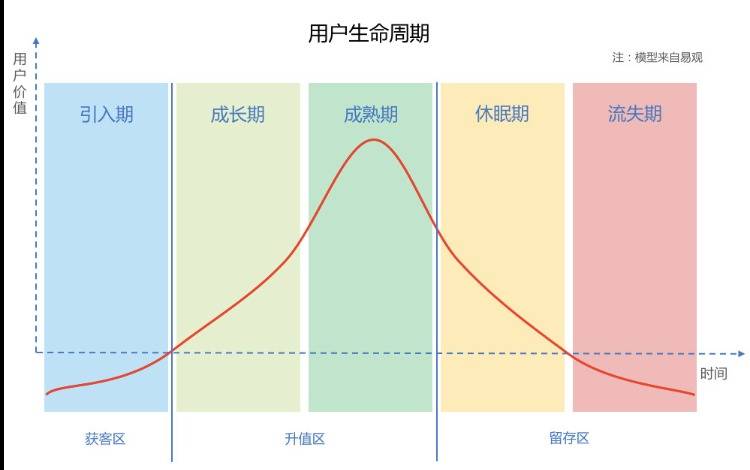 鸟哥笔记,用户运营,圣杰,用户研究,用户分层,产品运营,用户画像
