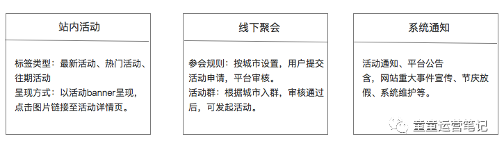 鸟哥笔记,新媒体运营,童童,案例分析,内容运营,运营方案