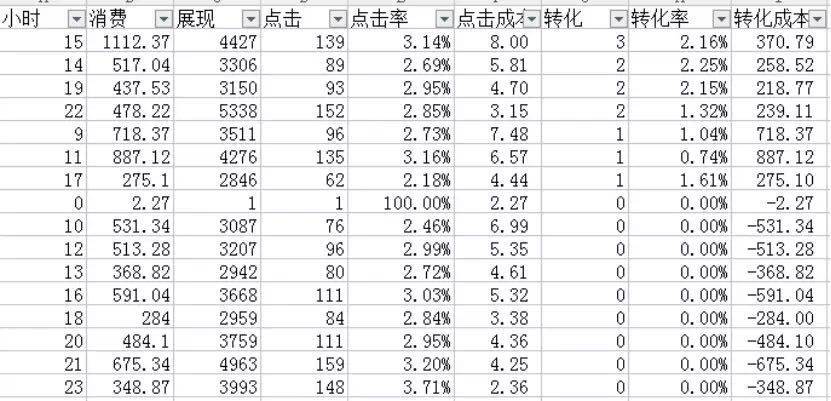 2018年数据分析大全:学了他我转化翻倍 网络推广 第5张-懿古今