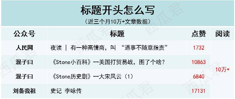 鳥哥筆記,新媒體運(yùn)營,虎牙,內(nèi)容運(yùn)營,微信,標(biāo)題 鳥哥筆記,新媒體運(yùn)營,虎牙,內(nèi)容運(yùn)營,微信,標(biāo)題