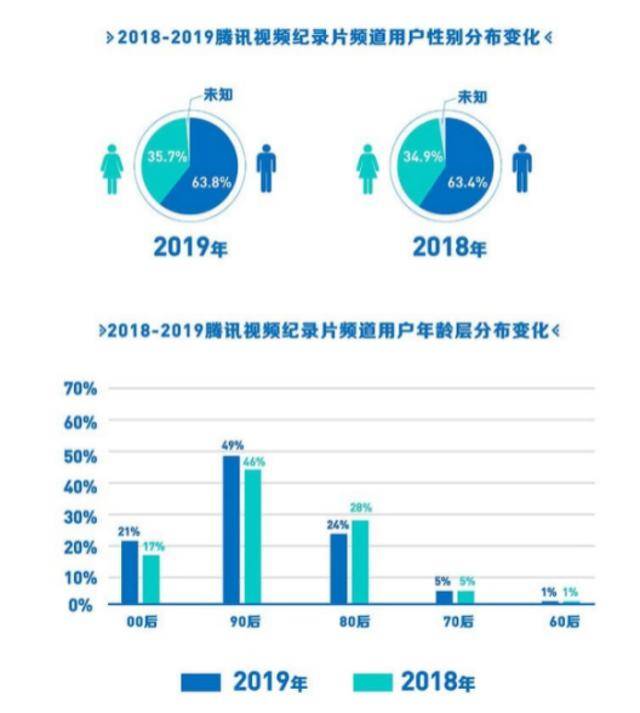 鸟哥笔记,行业动态,深响,直播,腾讯,内容