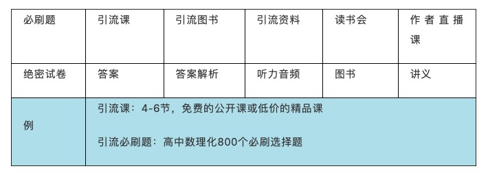 鸟哥笔记,广告营销,汤亚舟,营销,策略,运营规划