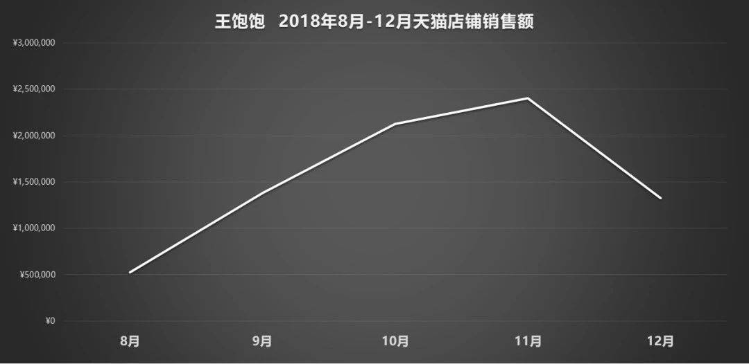 鸟哥笔记,广告营销,刘玮冬 近场电商,营销,策略,技巧