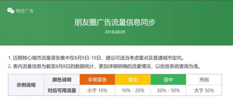 一文搞定朋友圈广告创建、抢量、定向、转化 一文搞定朋友圈广告创建、抢量、定向、转化