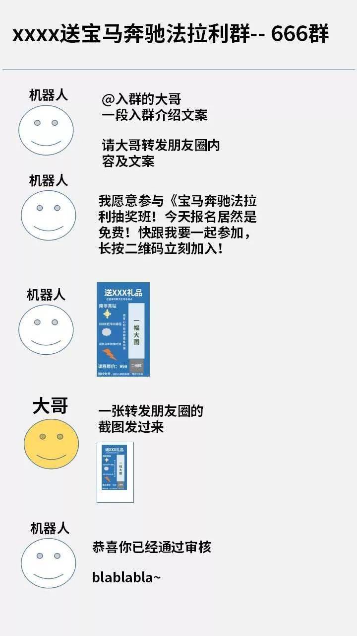 干货丨5分钟学会涨粉必备的裂变推广方法论 干货丨5分钟学会涨粉必备的裂变推广方法论