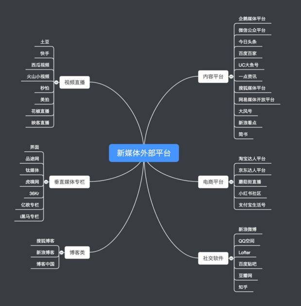 鳥哥筆記,新媒體運(yùn)營,火火,內(nèi)容運(yùn)營,新媒體營銷,增長,流量 鳥哥筆記,新媒體運(yùn)營,火火,內(nèi)容運(yùn)營,新媒體營銷,增長,流量
