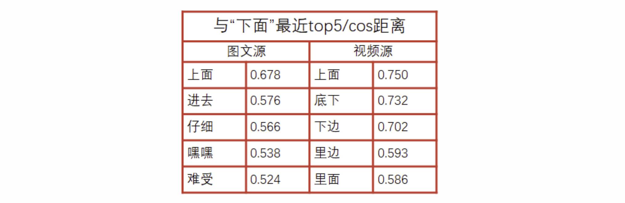 电服牛选,新媒体运营,腾讯技术工程,微信,内容营销,广告