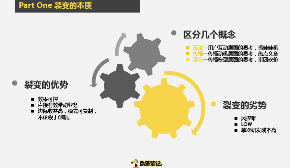 全能运营sky:如何用裂变驱动增长?腾讯京东7年实战总结 全能运营sky:如何用裂变驱动增长?腾讯京东7年实战总结