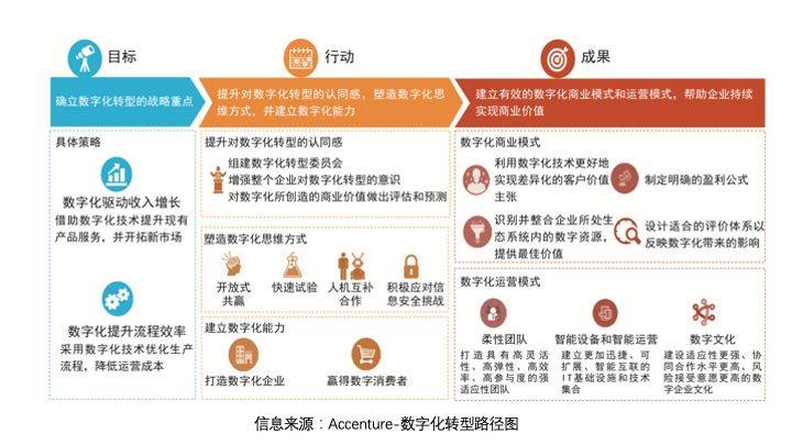 鸟哥笔记,数据运营,品牌咨询那些事儿,数字化,数据可视化,策略