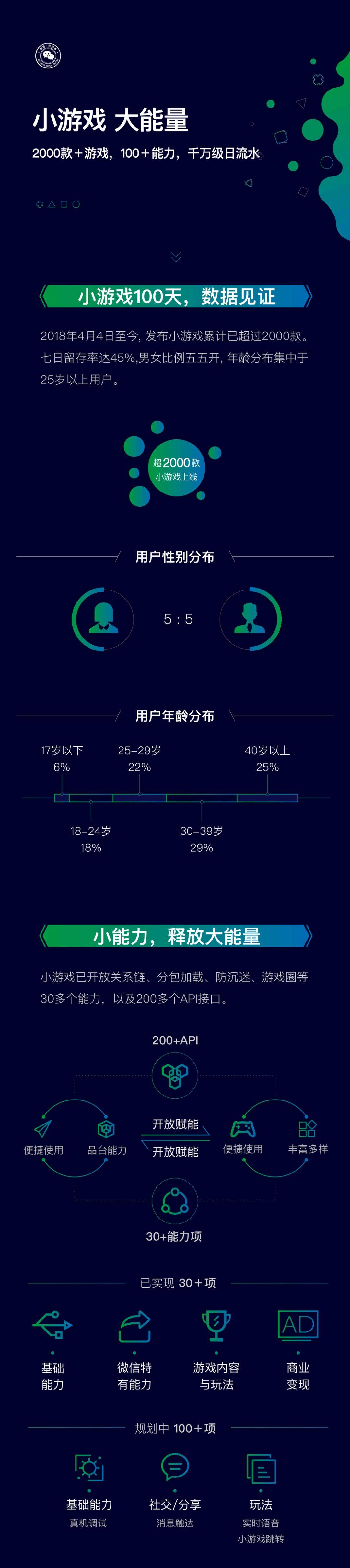 鸟哥笔记,行业动态,微信公开课,小程序,微信,游戏 鸟哥笔记,行业动态,微信公开课,小程序,微信,游戏