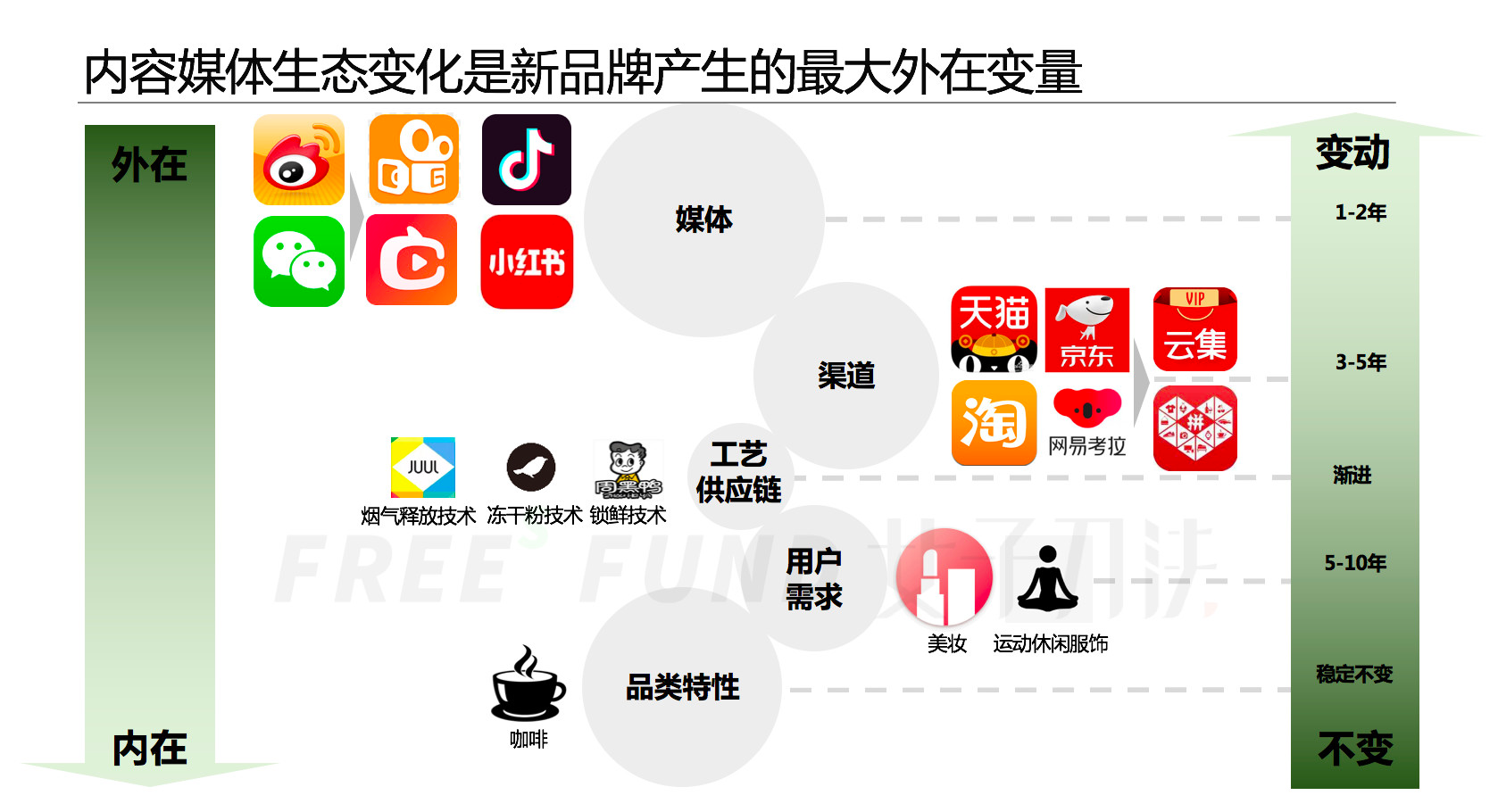 鸟哥笔记,广告营销,刀姐doris,营销,策略,技巧