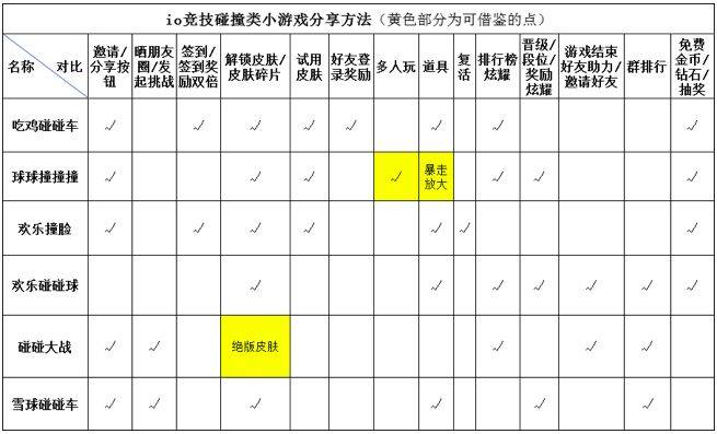 留存简谱_儿歌简谱