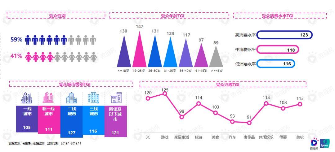 鸟哥笔记,行业动态,见实,新媒体营销,电商,抖音,短视频,小红书