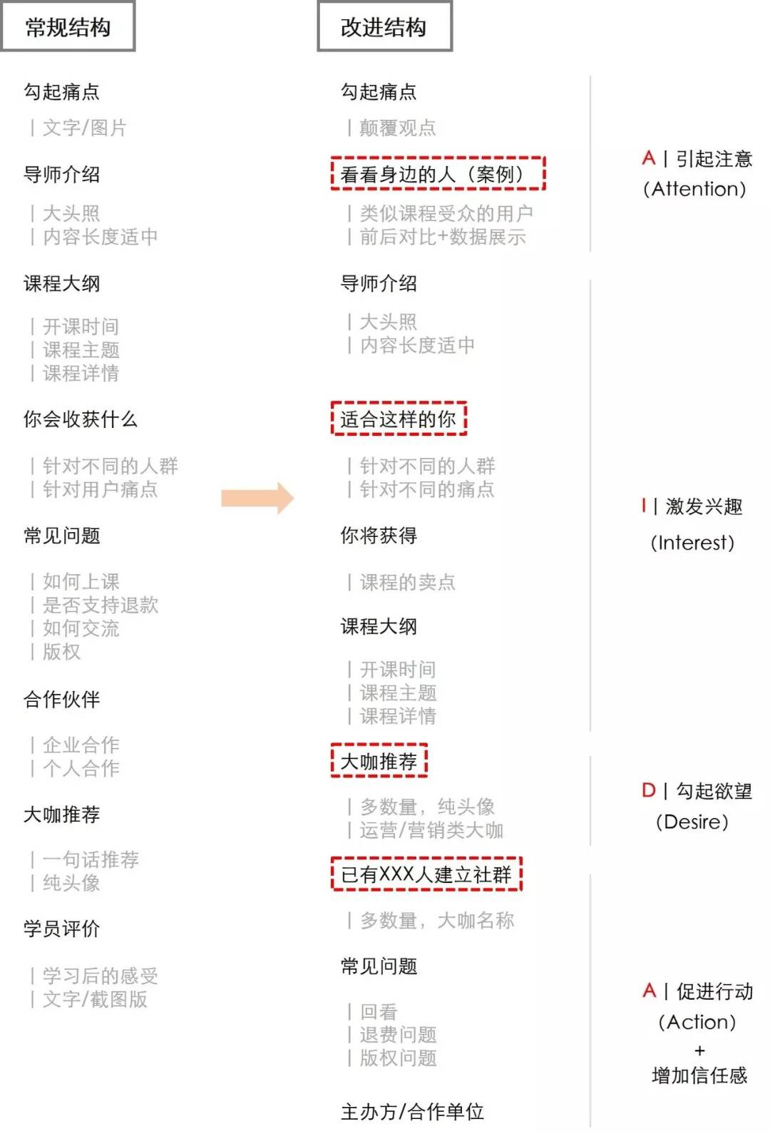 课程活动中遇到的10个分销坑点,8个刷屏关键环节 课程活动中遇到的10个分销坑点,8个刷屏关键环节