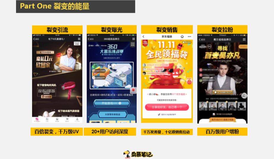 全能运营sky:如何用裂变驱动增长?腾讯京东7年实战总结 全能运营sky:如何用裂变驱动增长?腾讯京东7年实战总结