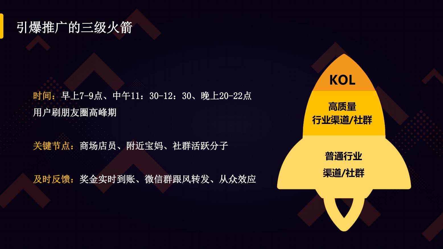 鸟哥笔记,用户运营,鉴锋,微信,用户增长,产品运营,活动推广,裂变