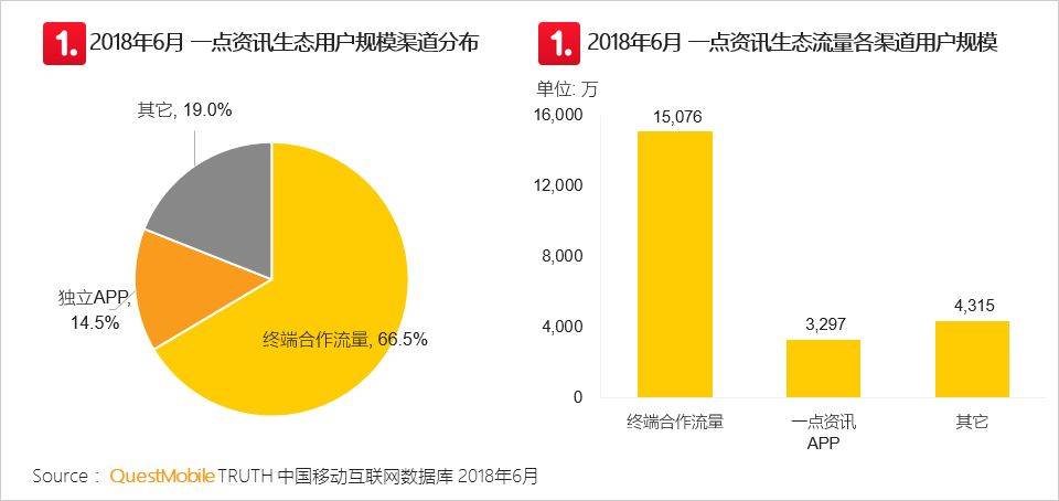鸟哥笔记,行业动态,Mr.QM,数据分析,数据指标,数据驱动