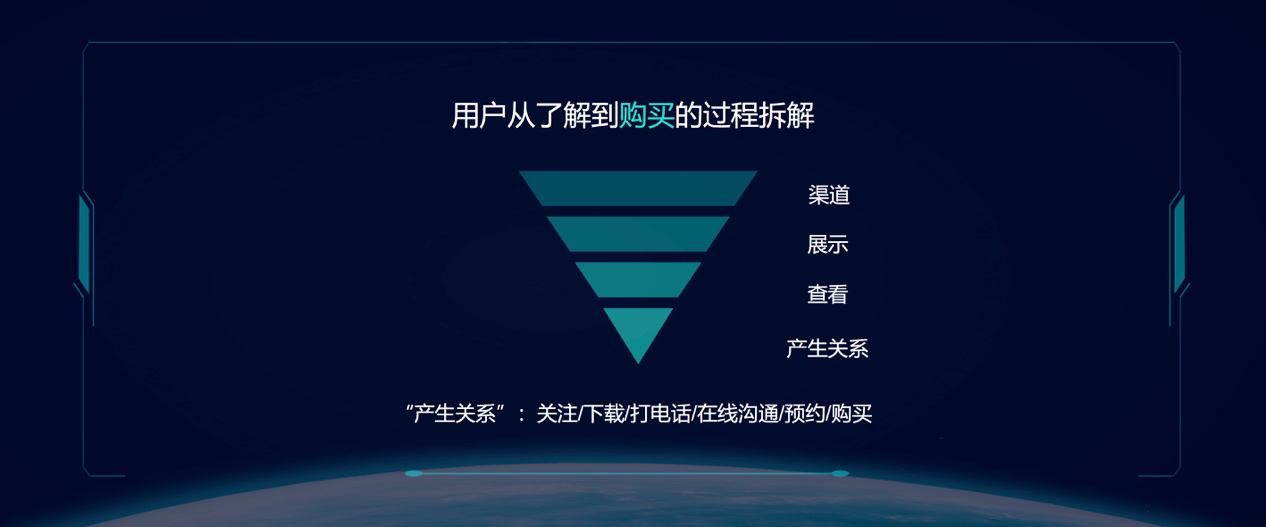 如何提高项目转化率,两个原因,缺一不可。 如何提高项目转化率,两个原因,缺一不可。