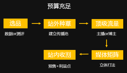 鸟哥笔记,广告营销,营销老王,营销