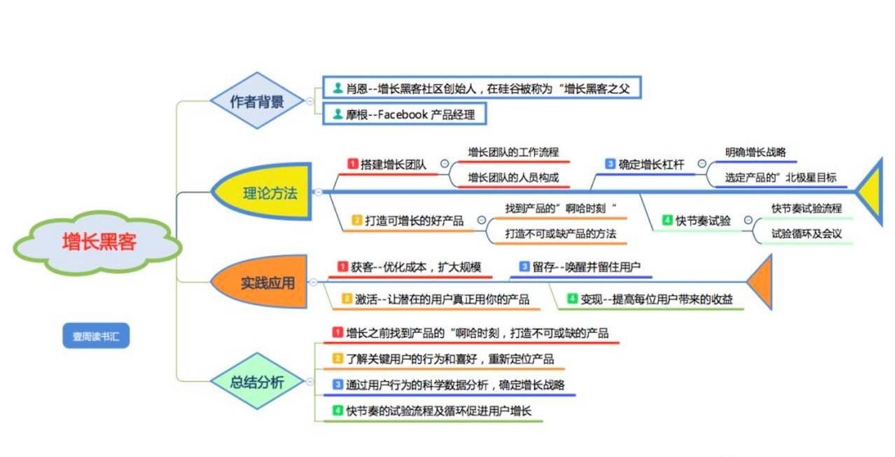 鸟哥笔记,新媒体运营,王晓灿,内容运营,文案