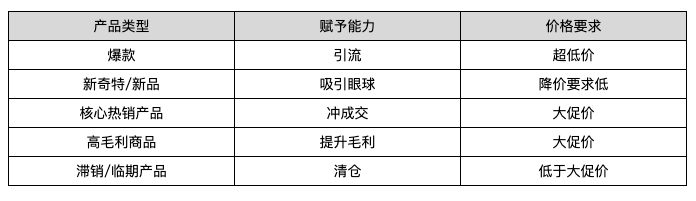 鸟哥笔记,广告营销,圣杰,品牌定位,营销,创意