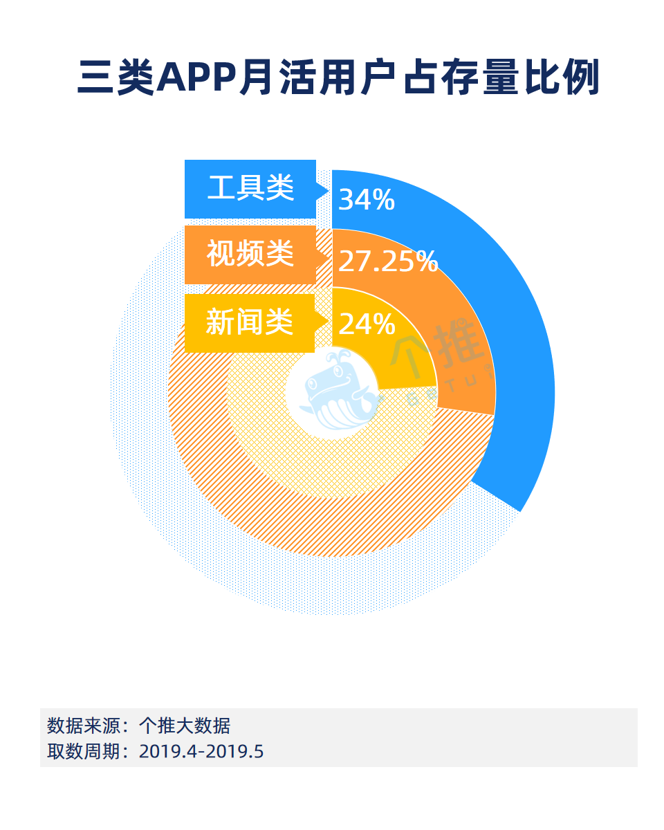 鸟哥笔记,用户运营,个推,用户研究,用户增长,用户画像