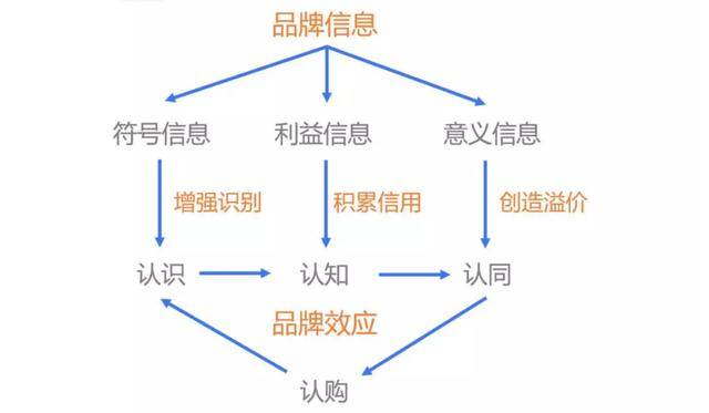 鸟哥笔记,广告营销,郑光涛Grant,营销,传播,案例,案例分析,热点