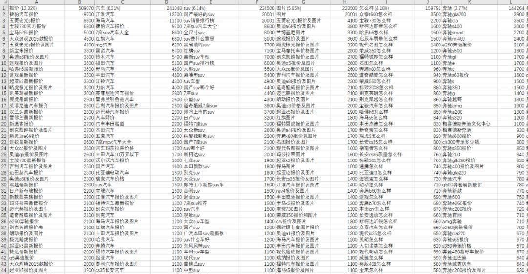 鸟哥笔记,数据运营,国平,工具,增长,策略