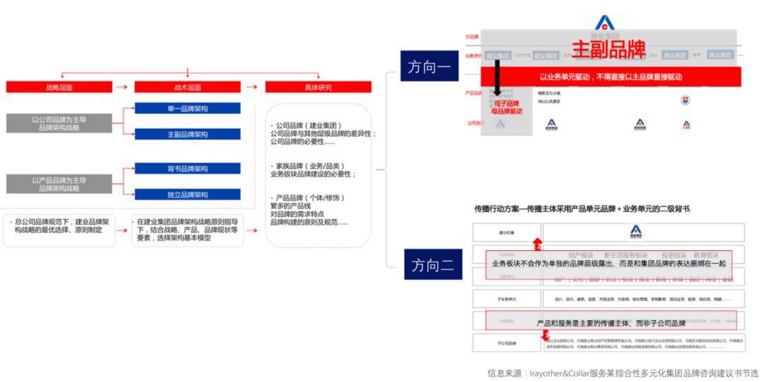 鸟哥笔记,广告营销,品牌咨询那些事儿,品牌定位,营销,传播,策略,品牌,品牌价值