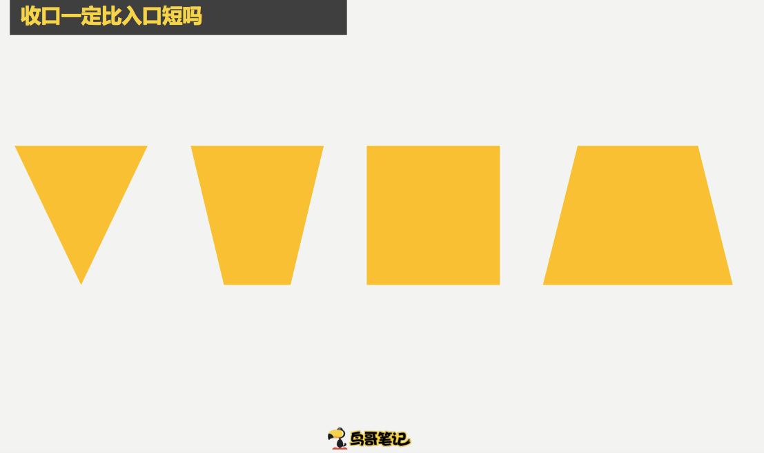 鸟哥笔记,广告营销,沈路易,营销,策略,推广 鸟哥笔记,广告营销,沈路易,营销,策略,推广