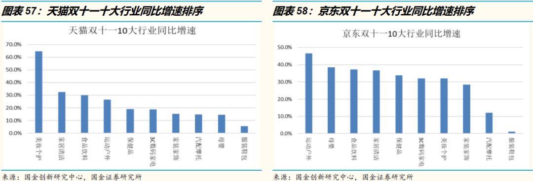 鸟哥笔记,行业动态,怪盗团团长裴培,用户研究,电商,淘宝,互联网,拼多多