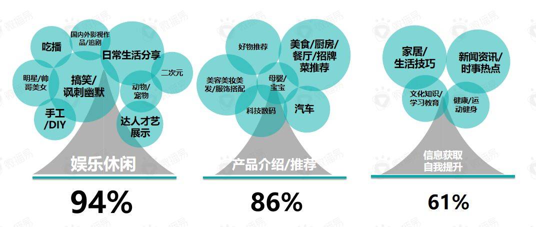 鸟哥笔记,行业动态,见实,新媒体营销,电商,抖音,短视频,小红书