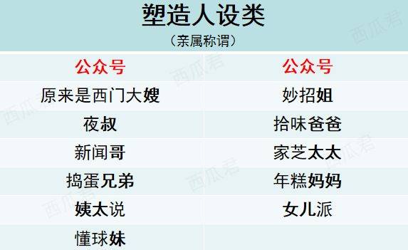 鸟哥笔记,新媒体运营,虎牙,新媒体营销,微信,公众号,涨粉 鸟哥笔记,新媒体运营,虎牙,新媒体营销,微信,公众号,涨粉