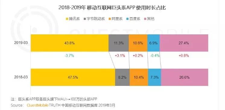 鸟哥笔记,新媒体运营,Tsai,抖音,小程序,流量