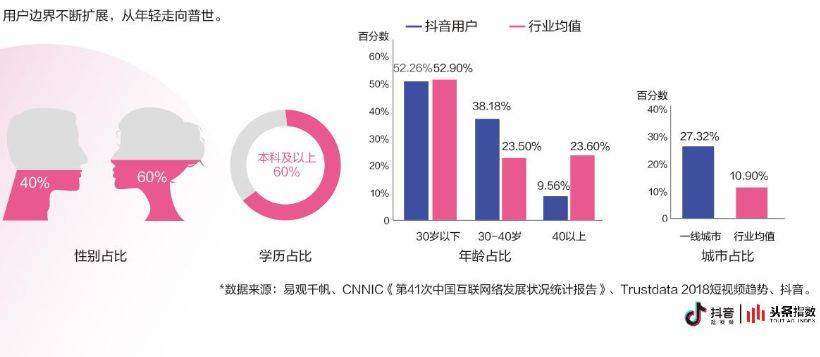 蓝V抖音号最全攻略_如何用一条抖音带来品牌的3亿次曝光 新媒体运营 第3张-懿古今