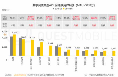 鸟哥笔记,广告营销,汤亚舟,营销,策略,运营规划