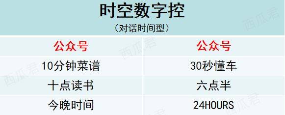 鸟哥笔记,新媒体运营,虎牙,新媒体营销,微信,公众号,涨粉 鸟哥笔记,新媒体运营,虎牙,新媒体营销,微信,公众号,涨粉