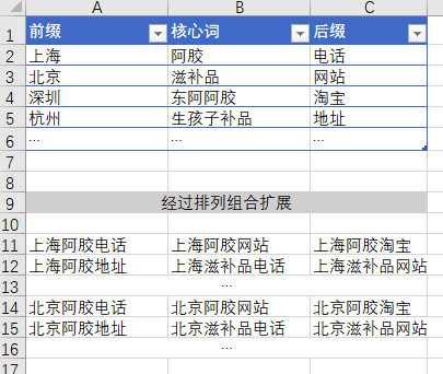 鸟哥笔记,数据运营,国平,工具,增长,策略