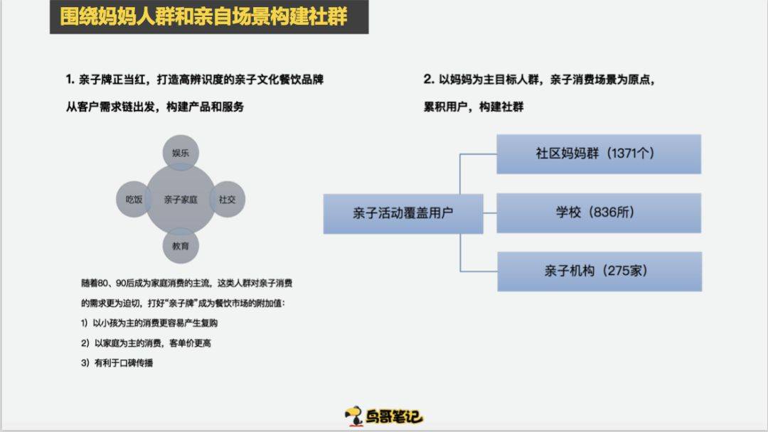 鸟哥笔记,新媒体运营,范冰,案例分析,用户研究,产品运营,内容运营,用户研究