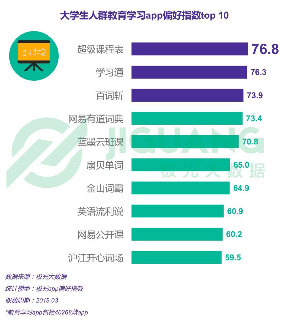 2018年大学生群体app行为研究报告免费提供下载 工具资源 第11张-懿古今