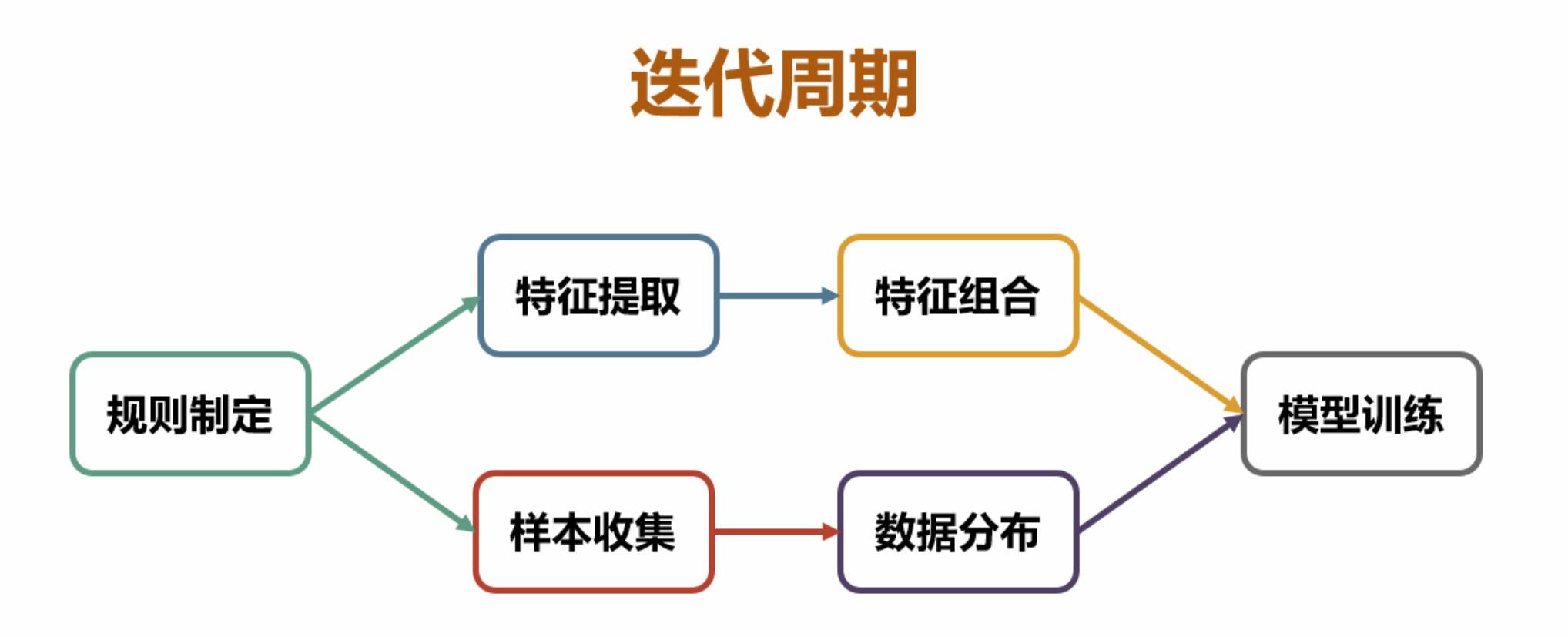 电服牛选,新媒体运营,腾讯技术工程,微信,内容营销,广告