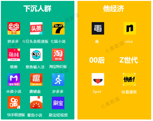鸟哥笔记,行业动态,七麦研究院,行业动态,互联网