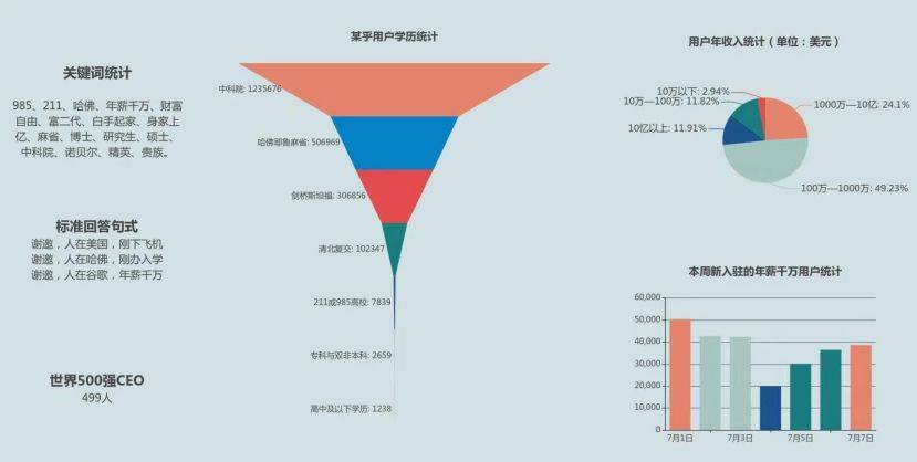 鸟哥笔记,行业动态,请叫我王老湿,峰会,营销,互联网,热点