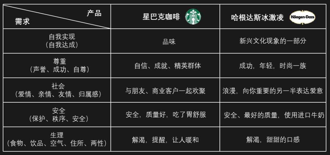 鸟哥笔记,广告营销,带你学习营销课的,营销,策略,品牌,品牌